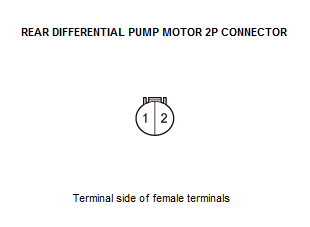 Real Time AWD Control Unit - Diagnostics